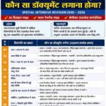 SIR-2026: मतदाता सूची में सुधार के लिए ज़रूरी दस्तावेज़ों की सूची जारी, जानें किस गड़बड़ी के लिए क्या देना होगा IMG-20260911-WA0017